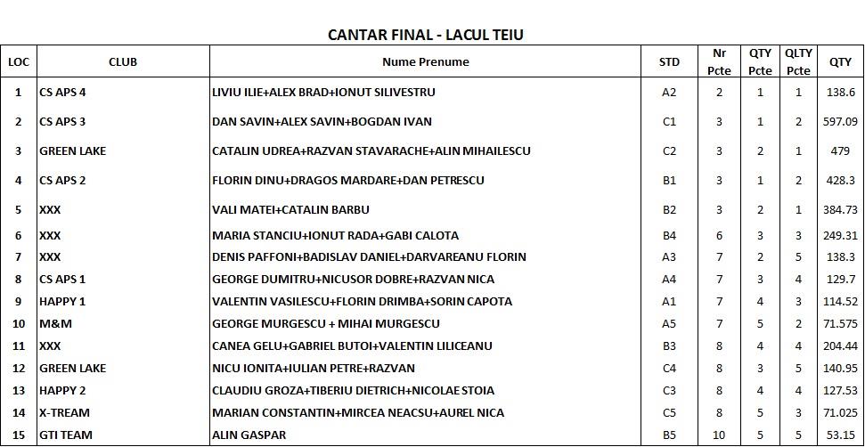 Lacul Teiu 21 - 23 aprilie 2017 - 12.jpg